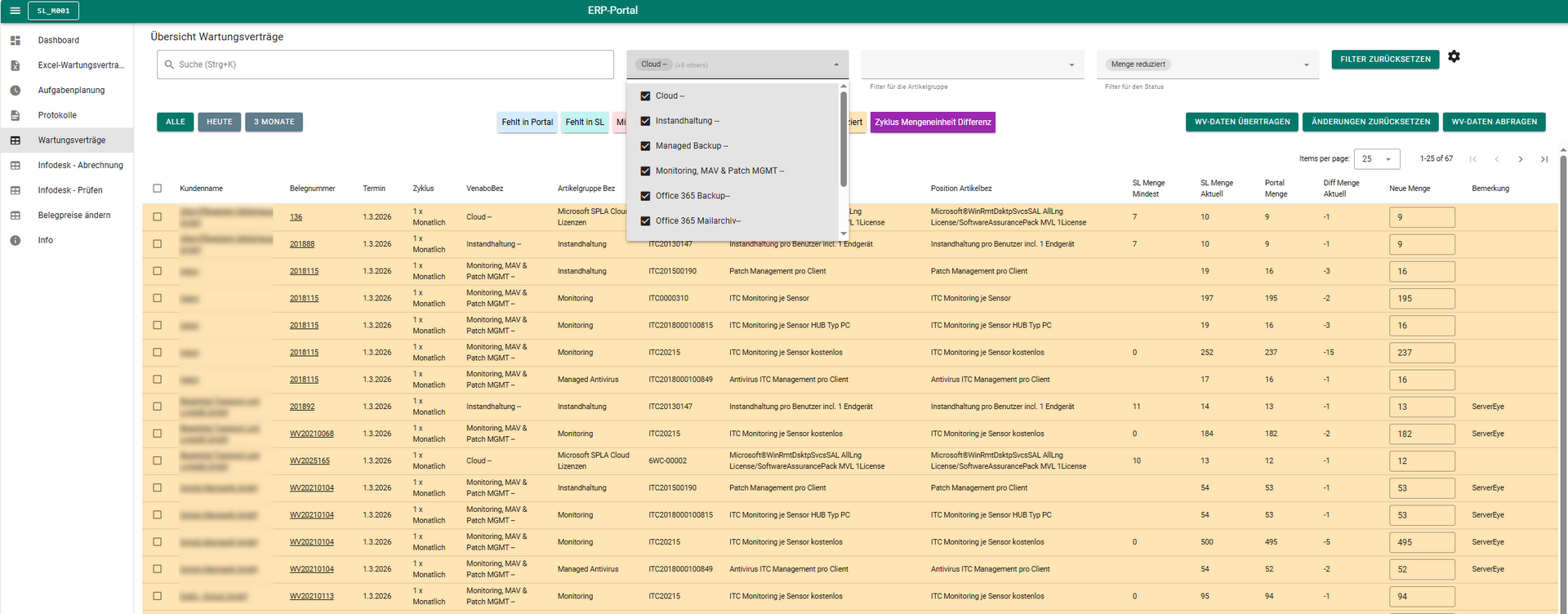 Dropdown-Filter zur Auswahl von Artikelgruppen wie Cloud, Monitoring oder Managed Backup