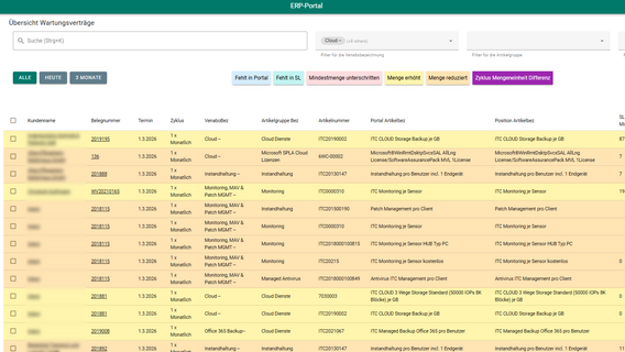 Tabellarische Übersicht der Wartungsverträge mit SL-Menge, Portal-Menge und Mengenabweichung im ITCV ERP-Portal